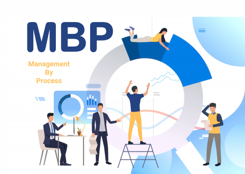 MBP là gì? Mô hình quản trị theo quy trình 
